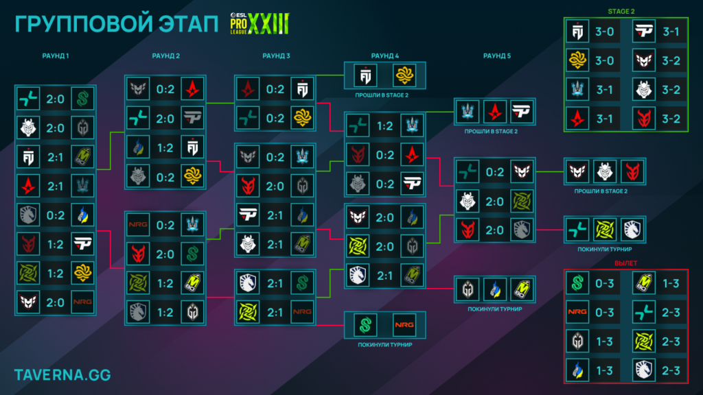 ESL Pro League 23. Liquid против 3DMAX за последний слот во второй стадии