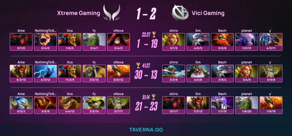 Vici Gaming обыграла Xtreme и прошла в плей-офф PGL Wallachia 7