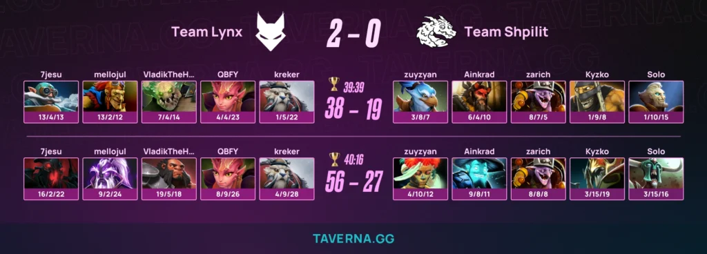 Team Shpilit вылетела с CCT 2 Series 8 - 0:2 от Lynx