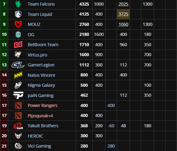 Valve выпустила 2 патча посреди главного турнира весны. И это ужасно