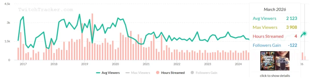 Что стало со стримершей Кариной?