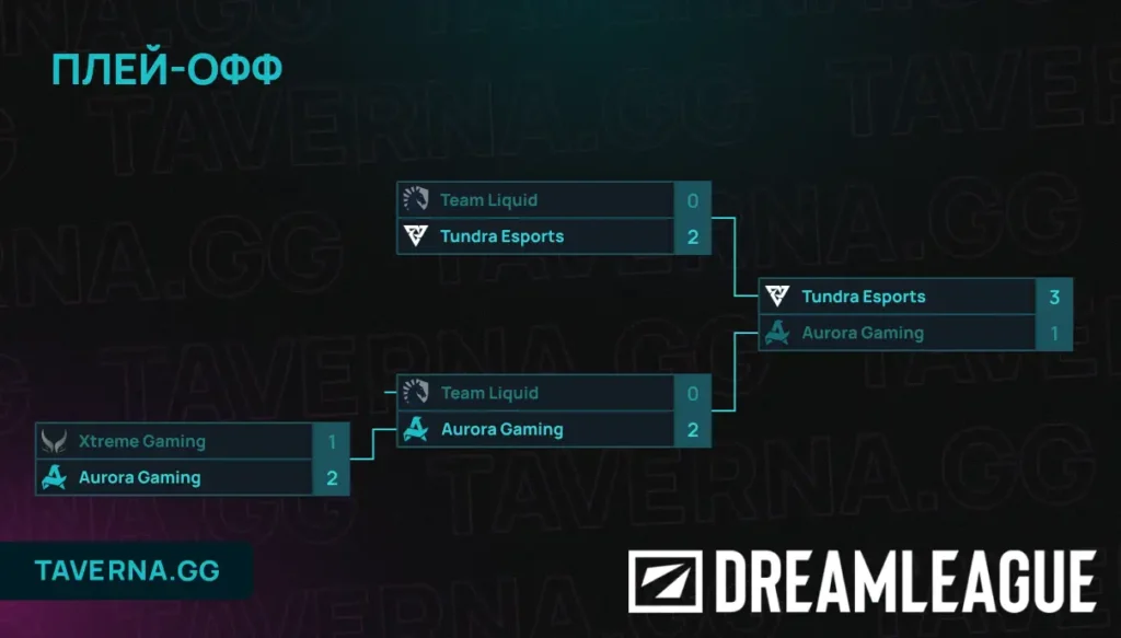 DreamLeague 28. Aurora против Tundra в гранд-финале