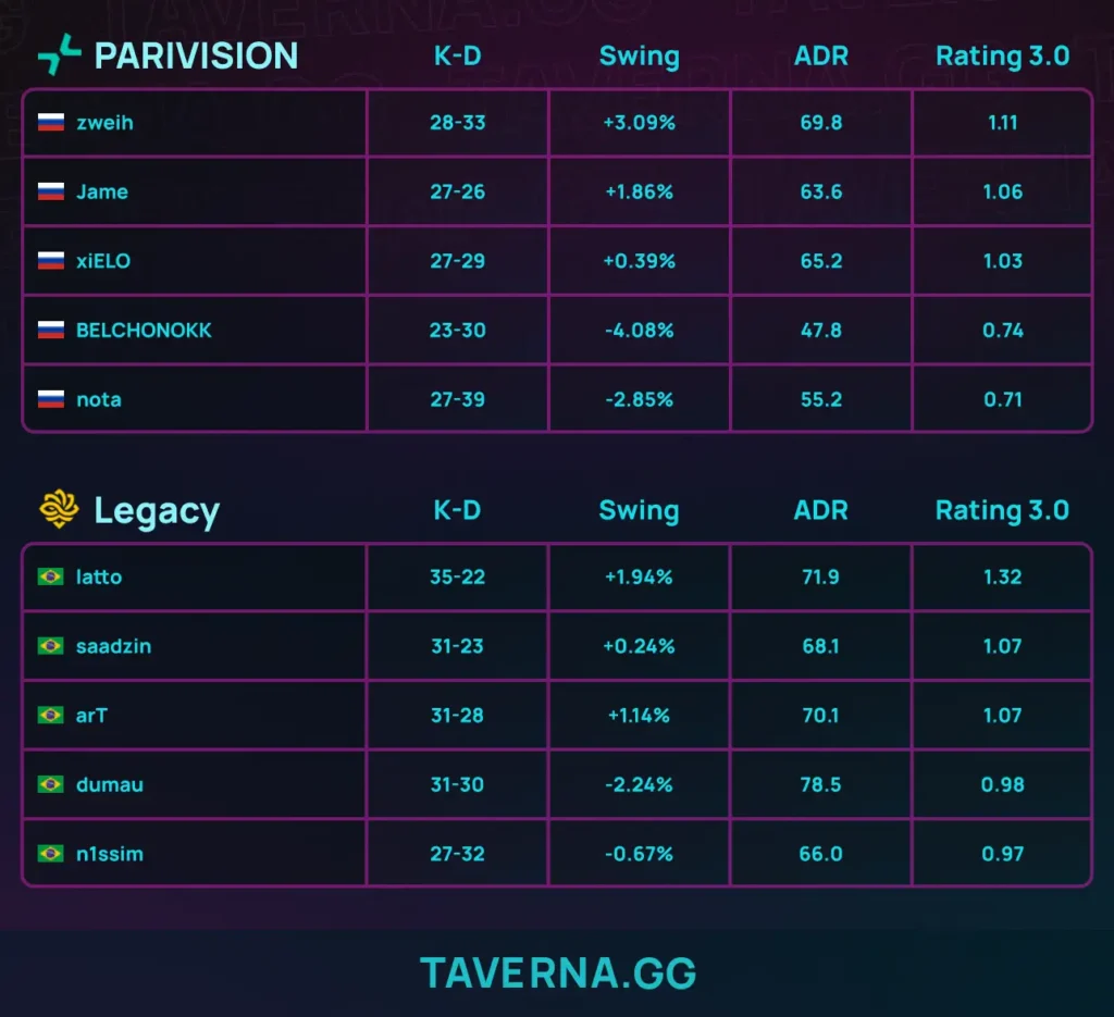 PARIVISION проиграла Legacy в матче за выход в плей-офф EPL 23 и упала в сетку 2-1