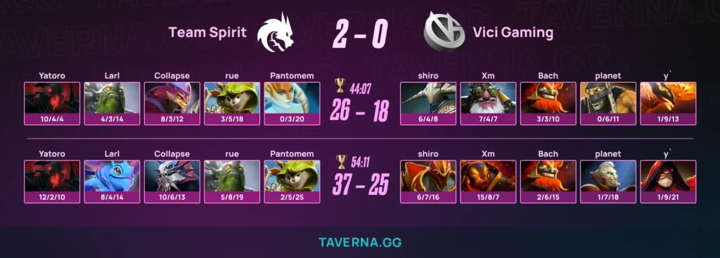 Spirit обыграла Vici Gaming на PGL Wallachia 7 и сыграет с BB Team за топ-3