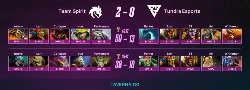 Spirit выбила Tundra с Parker с PGL Wallachia 7