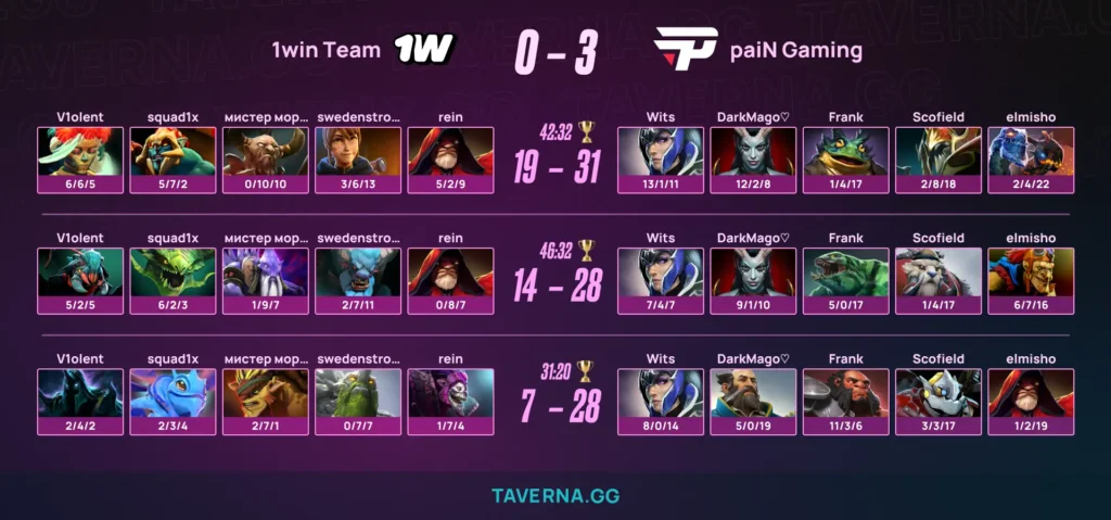 PaiN выиграла CCT 2 Series 8 - 3:0 против 1w Team