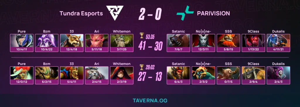 Tundra обыграла PARIVISION на ESL One Birmingham