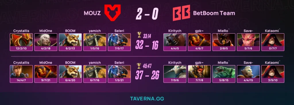 PARIVISION и BetBoom Team идут со статой 2-6 после двух игровых дней на ESL One Birmingham.