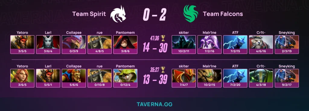 Spirit проиграла Falcons на ESL One Birmingham