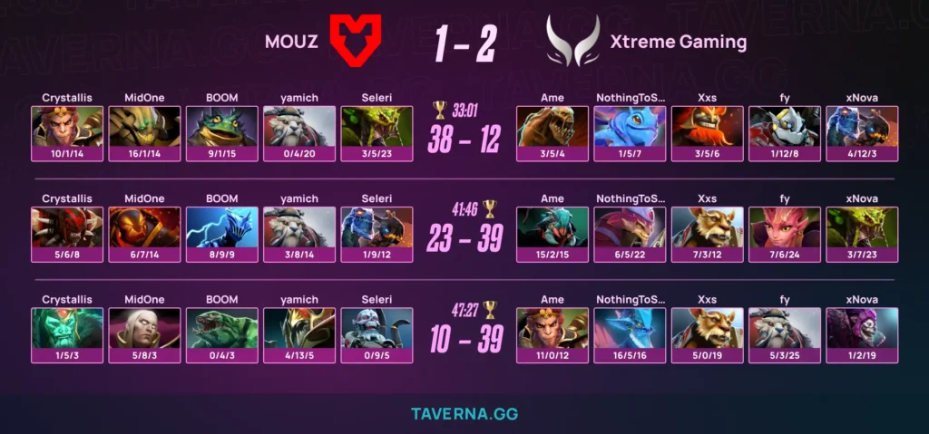 Xtreme выбила MOUZ с ESL One Birmingham