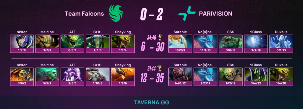 PARIVISION выбила Falcons с ESL One Birmingham