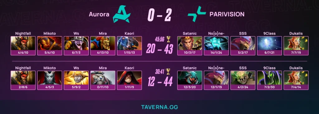 PARIVISION выбила Aurora с ESL One Birmingham