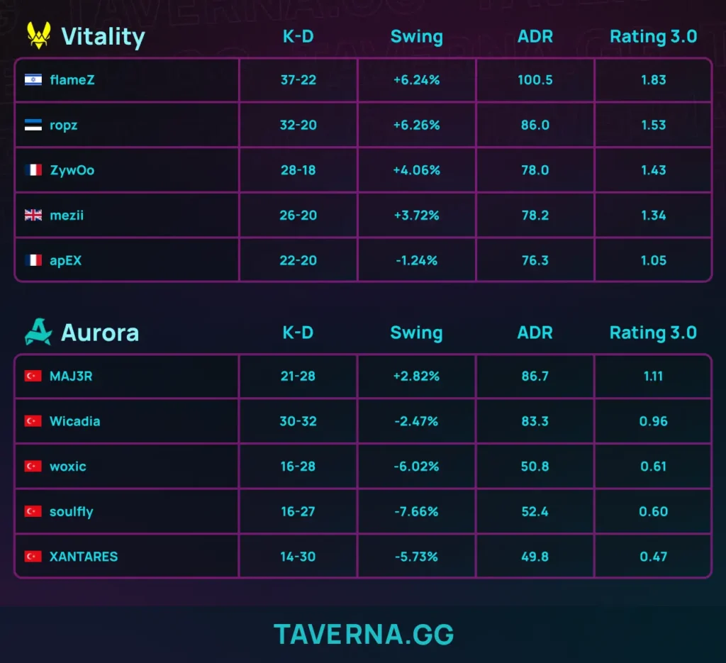 Vitality вышла в финал BLAST Open Rotterdam