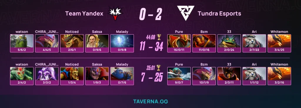 Tundra вышла в гранд-финал ESL One Birmingham