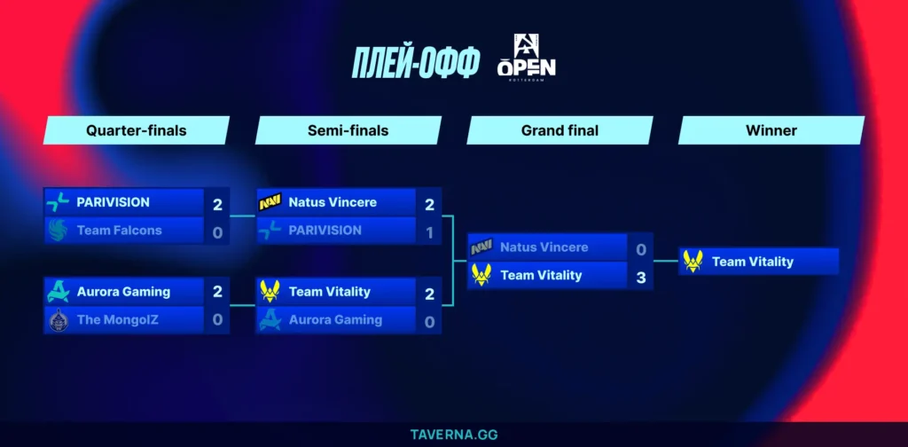 BLAST Open Rotterdam. NAVI - Vitality в финале