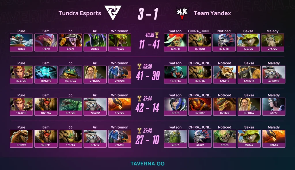 Tundra стала чемпионом ESL One Birmingham