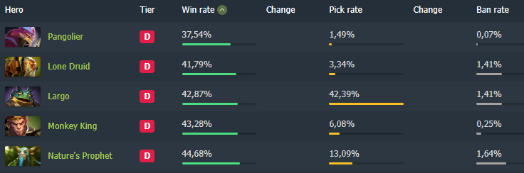 Pangolier – СНОВА играбельный. Почему он всегда возвращается?