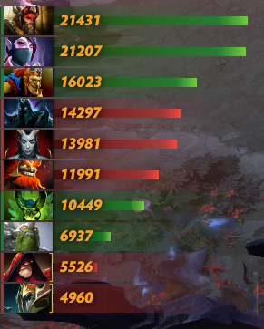 Как дела у Parker? День 1: обошелся Tundra в 4000$ и был имитацией Pure