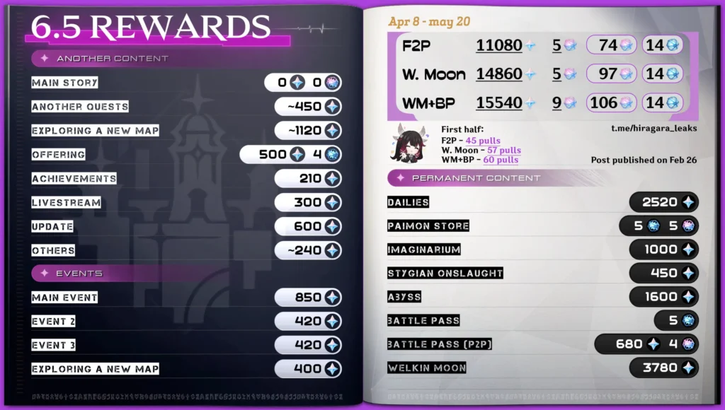 Обновление 6.5 в Genshin Impact: стрим разработчиков, дата выхода, баннеры и все, что известно