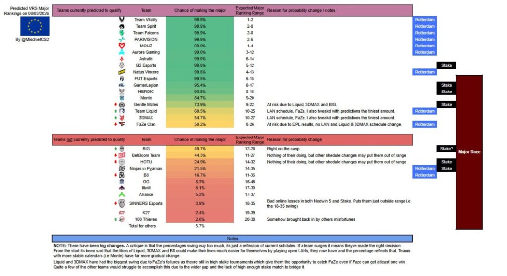 Кто сыграет на мейджоре в Кельне? Предварительный список