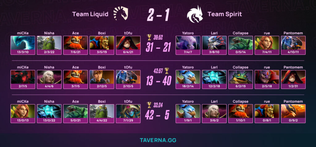 Spirit покинула PGL Wallachia 7 - Liquid прошла в топ-3 турнира