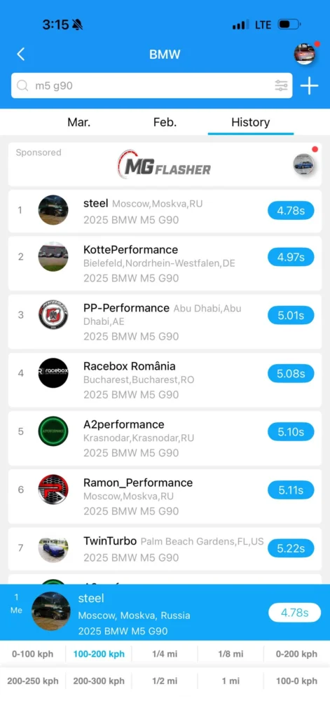 Стил разогнал BMW M5 G90 до 200 км/ч за 4,78 секунды. Абсолютный рекорд мира