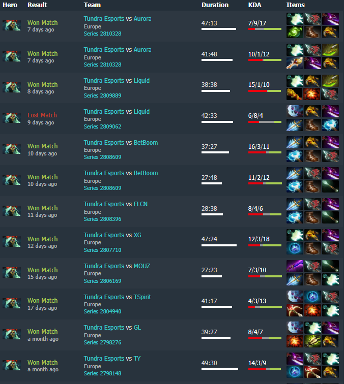 Как дела у Parker? День 1: обошелся Tundra в 4000$ и был имитацией Pure