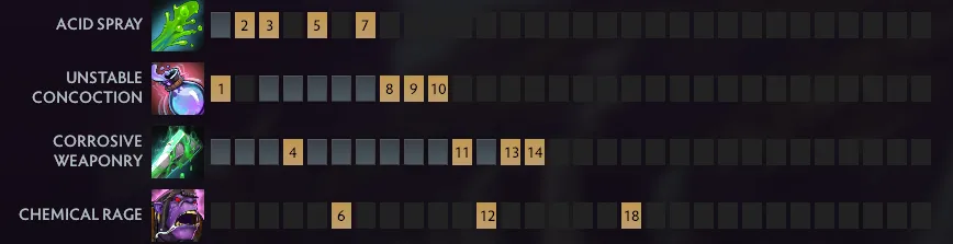 Лучшие керри в патче 7.41a