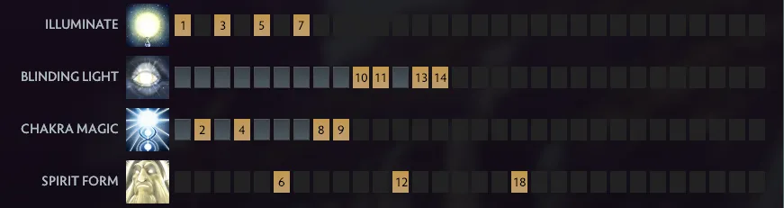 Лучшие мидеры в Доте на патче 7.41a