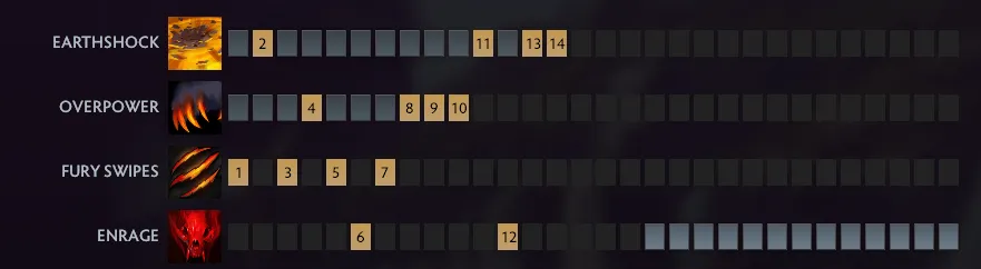 Лучшие керри в патче 7.41a