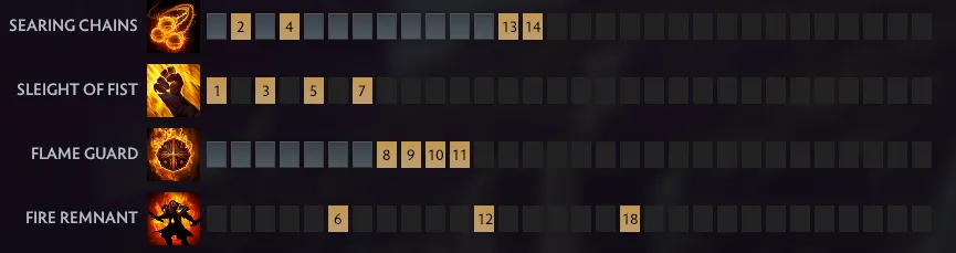 Лучшие мидеры в Доте на патче 7.41a