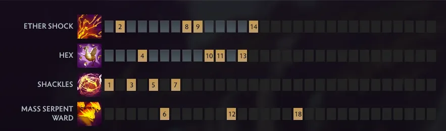 Лучшие саппорты в Доте прямо сейчас