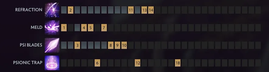 Лучшие керри в патче 7.41a