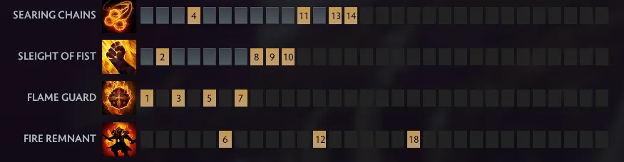 Лучшие мидеры в Доте на патче 7.41a