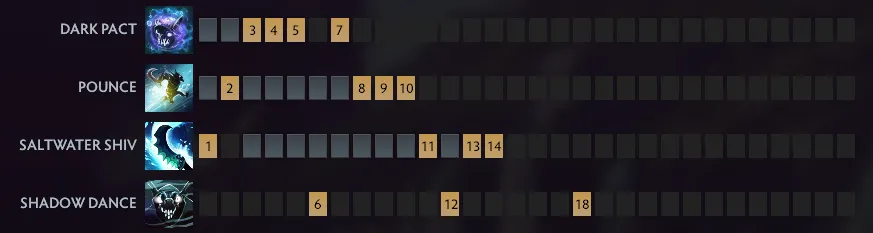 Лучшие керри в патче 7.41a