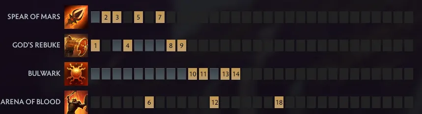 Лучшие оффлейнеры в 7.41a