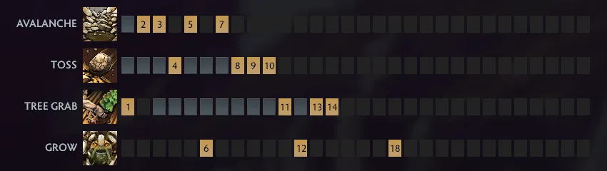 Лучшие мидеры в Доте на патче 7.41a