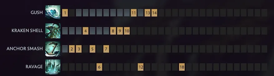 Лучшие оффлейнеры в 7.41a