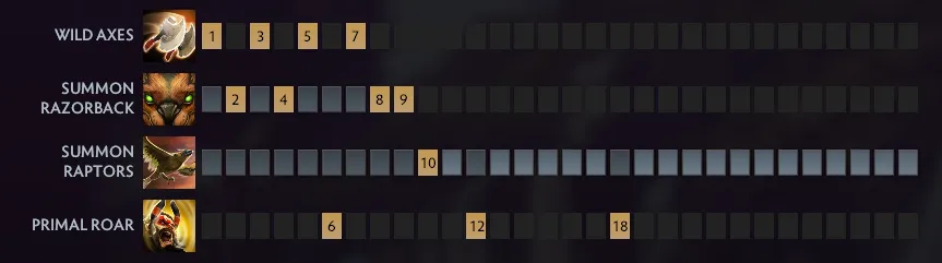 Лучшие мидеры в Доте на патче 7.41a