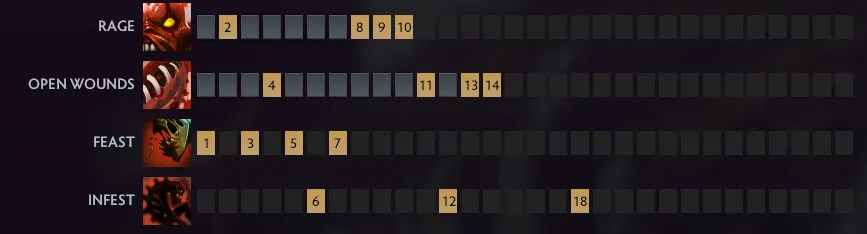 Лучшие керри в патче 7.41a