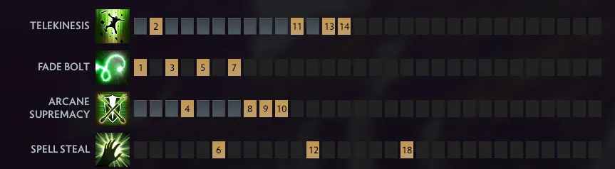 Лучшие саппорты в Доте прямо сейчас