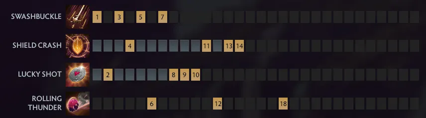 Лучшие мидеры в Доте на патче 7.41a