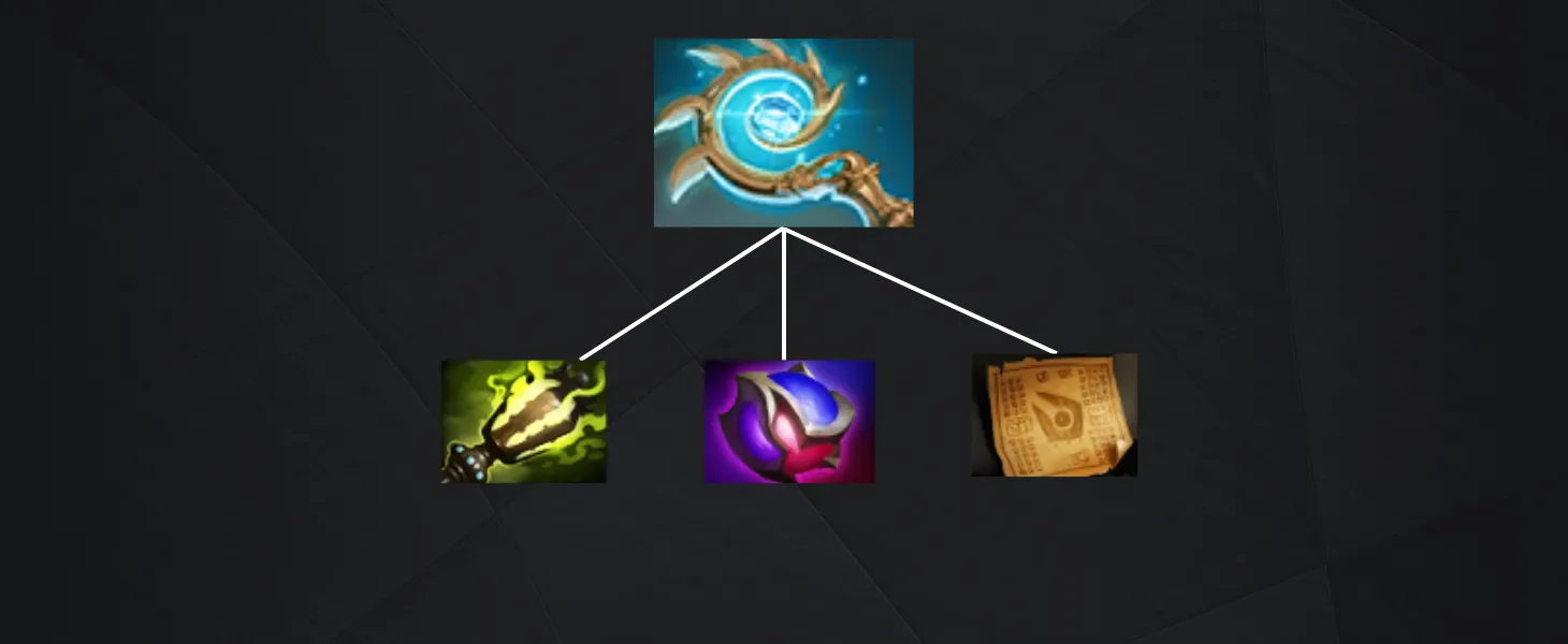 Новые предметы в Доте