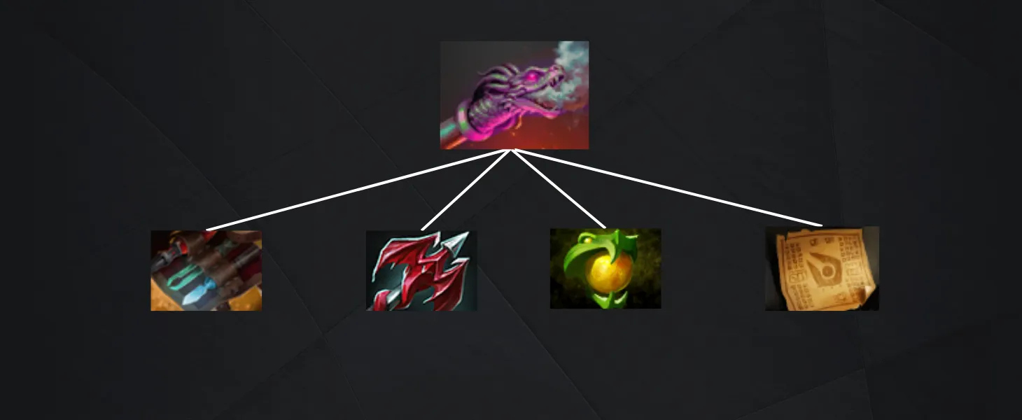 Новые предметы в Доте