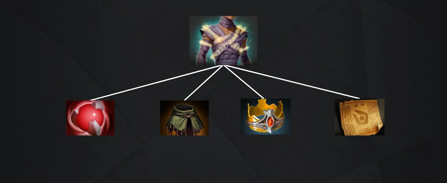 Новые предметы в Доте