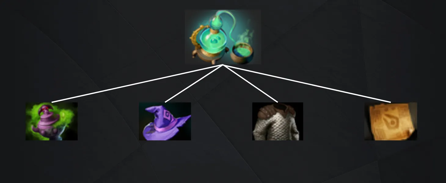 Новые предметы в Доте